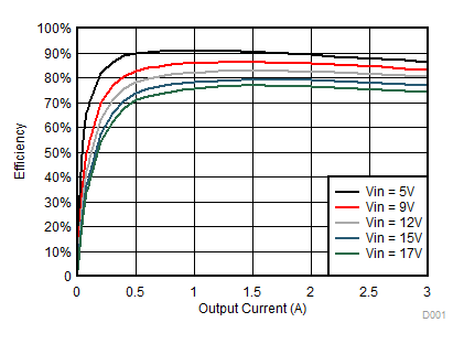 TPS563249 Eff of 1.8Vout_2p0.gif